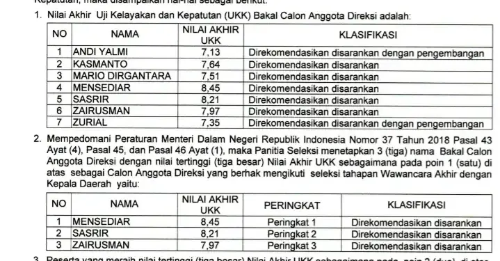 Tiga Besar Nama Calon Direktur Perumdam Tirta Sakti Kerinci