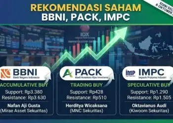 Rekomendasi Saham BBNI, PACK, dan IMPC