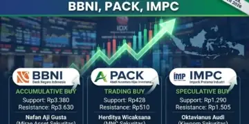 Rekomendasi Saham BBNI, PACK, dan IMPC