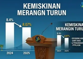 Kemiskinan di Merangin Turun Jadi 8,07 Persen