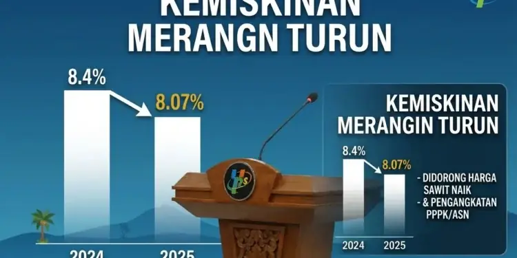 Kemiskinan di Merangin Turun Jadi 8,07 Persen