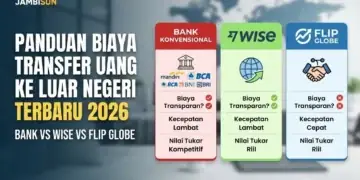 Panduan Biaya Transfer Uang ke Luar Negeri