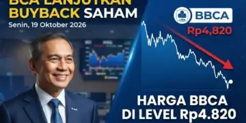 BCA Lanjutkan Buyback Saham hingga Maret 2027